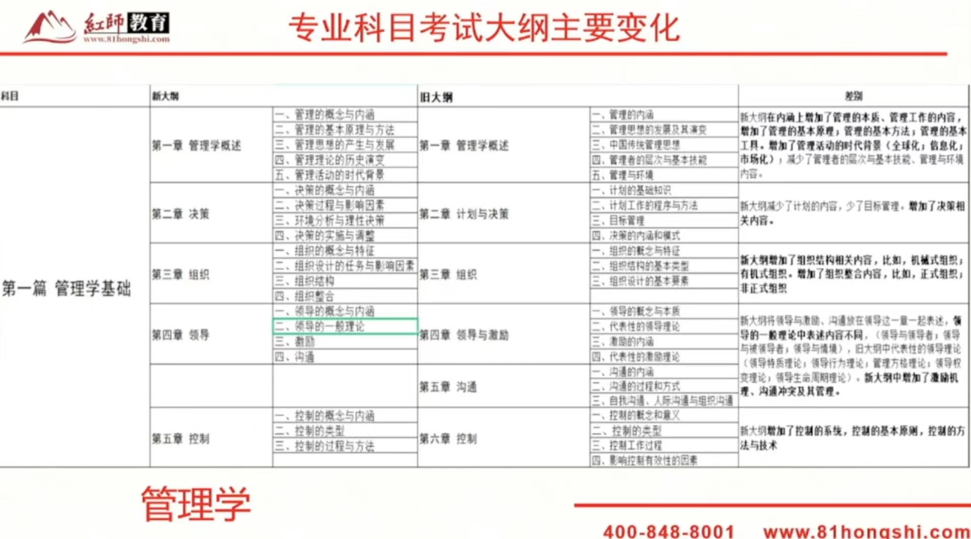 2024年軍隊文職新大綱變化？