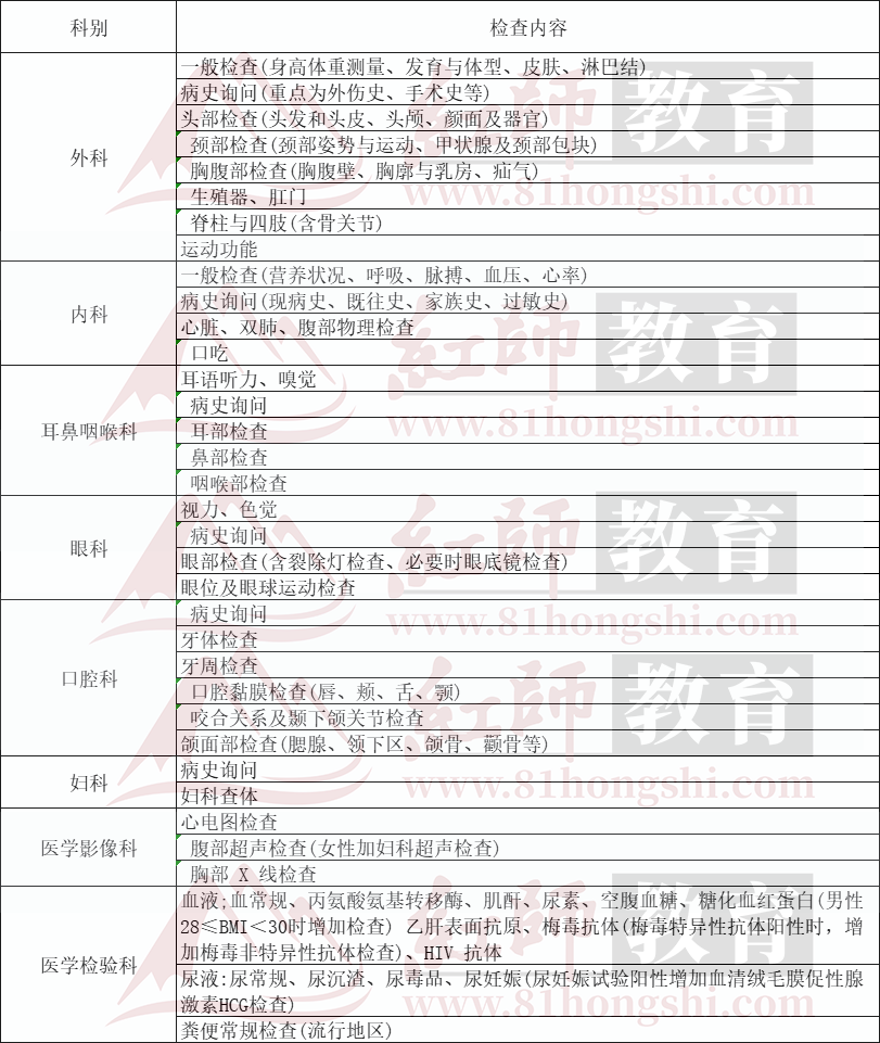 2024南京軍隊(duì)文職信息匯總！