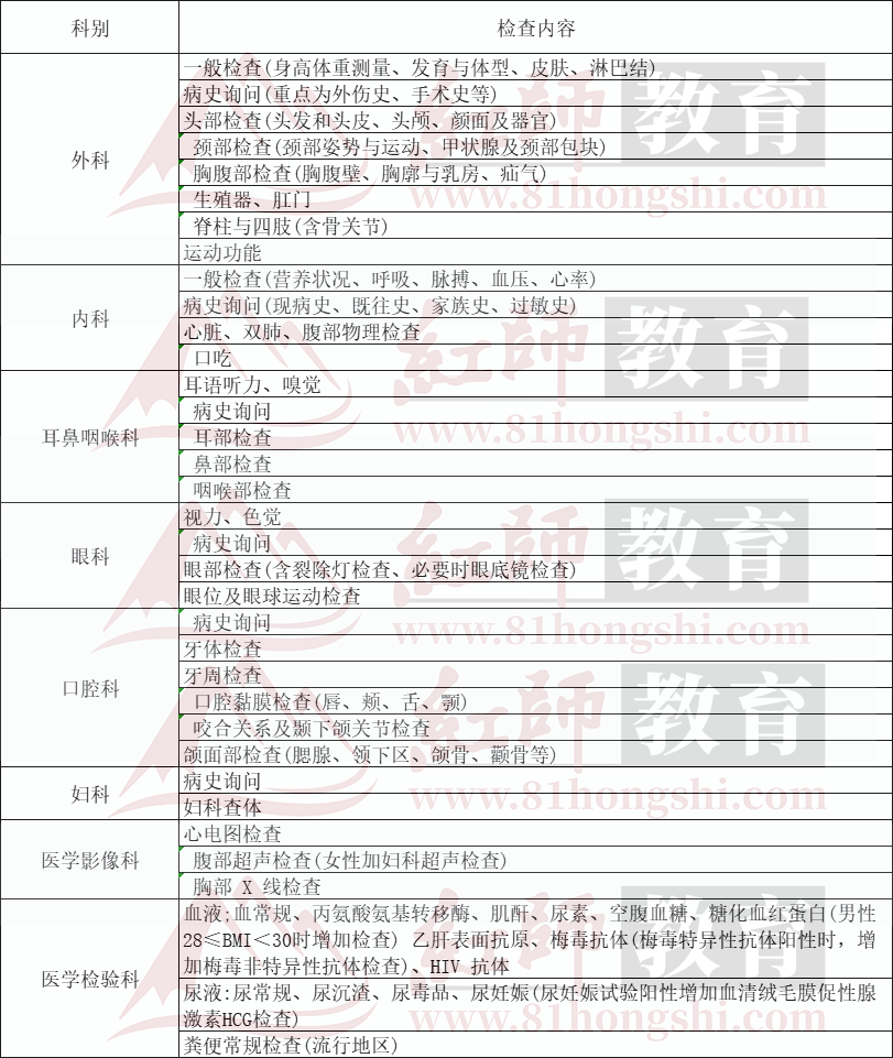 部隊(duì)文職身體條件要求視力是怎樣的?