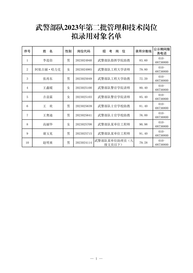 公示武警部隊2023年第二批管理、技術崗位 和技能崗位擬錄用對象名單