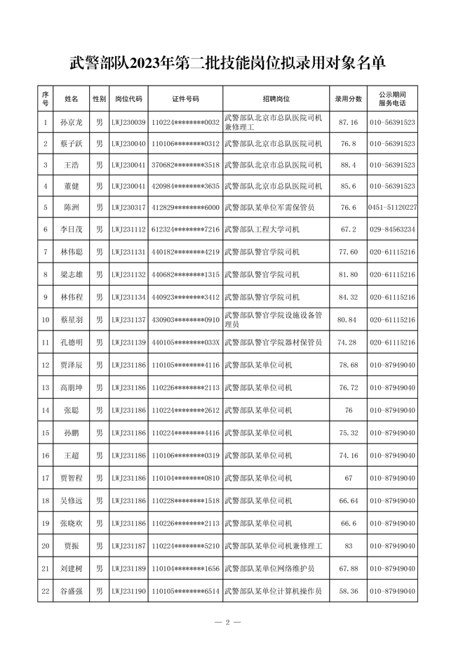 公示武警部隊2023年第二批管理、技術崗位 和技能崗位擬錄用對象名單