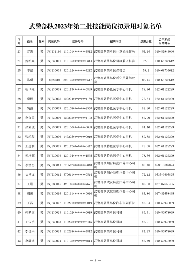 公示武警部隊2023年第二批管理、技術崗位 和技能崗位擬錄用對象名單