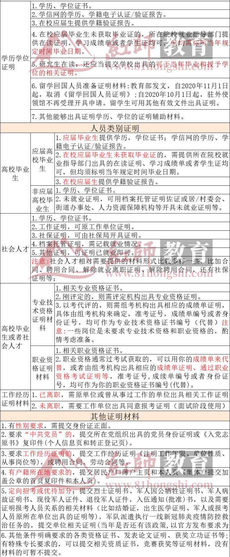 軍隊(duì)文職材料