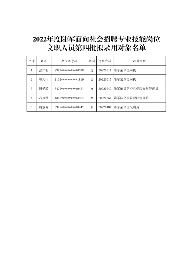 公示2022年度陸軍面向社會招聘專業(yè)技能崗位文職人員第四批擬錄用對象名單