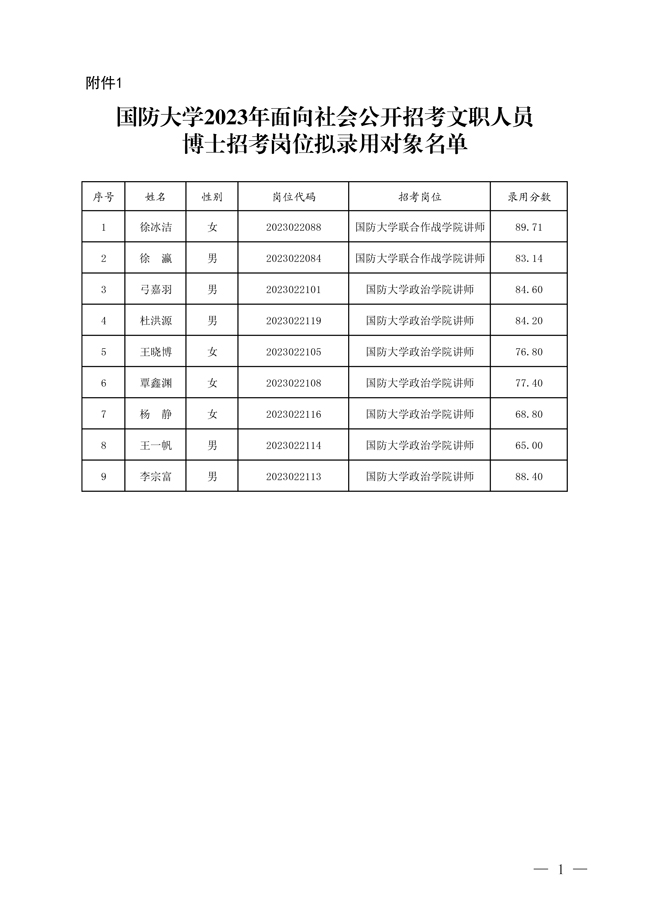 2024軍隊文職