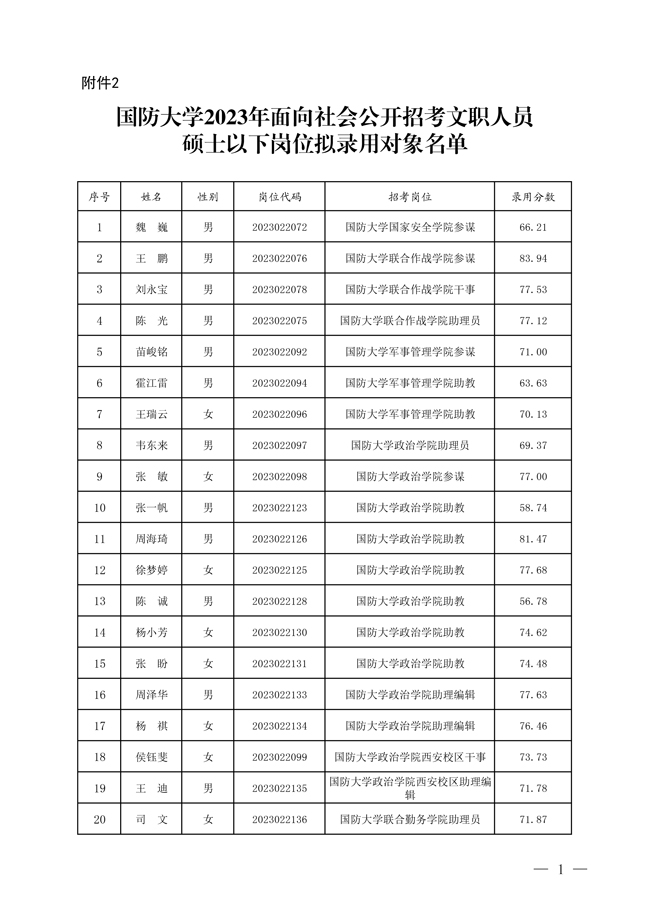 2024軍隊文職