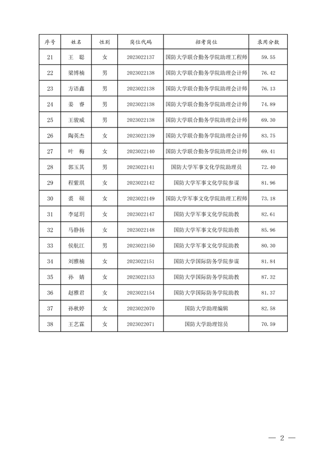 2024軍隊文職