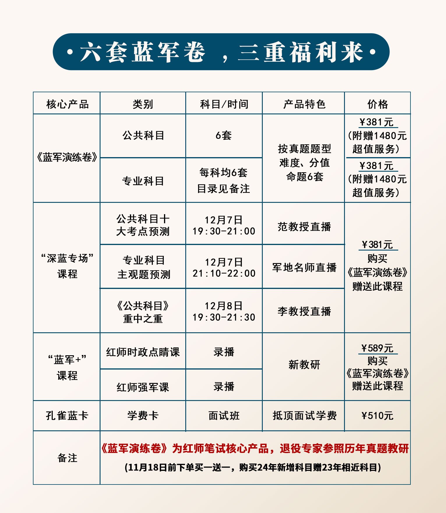 軍隊(duì)文職最后一個(gè)月！這個(gè)沖刺的好辦法僅說(shuō)一遍！